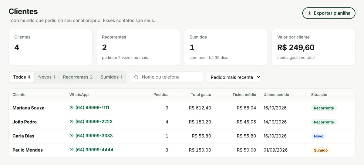 Lista de clientes com pedidos, total gasto, ticket médio e situação